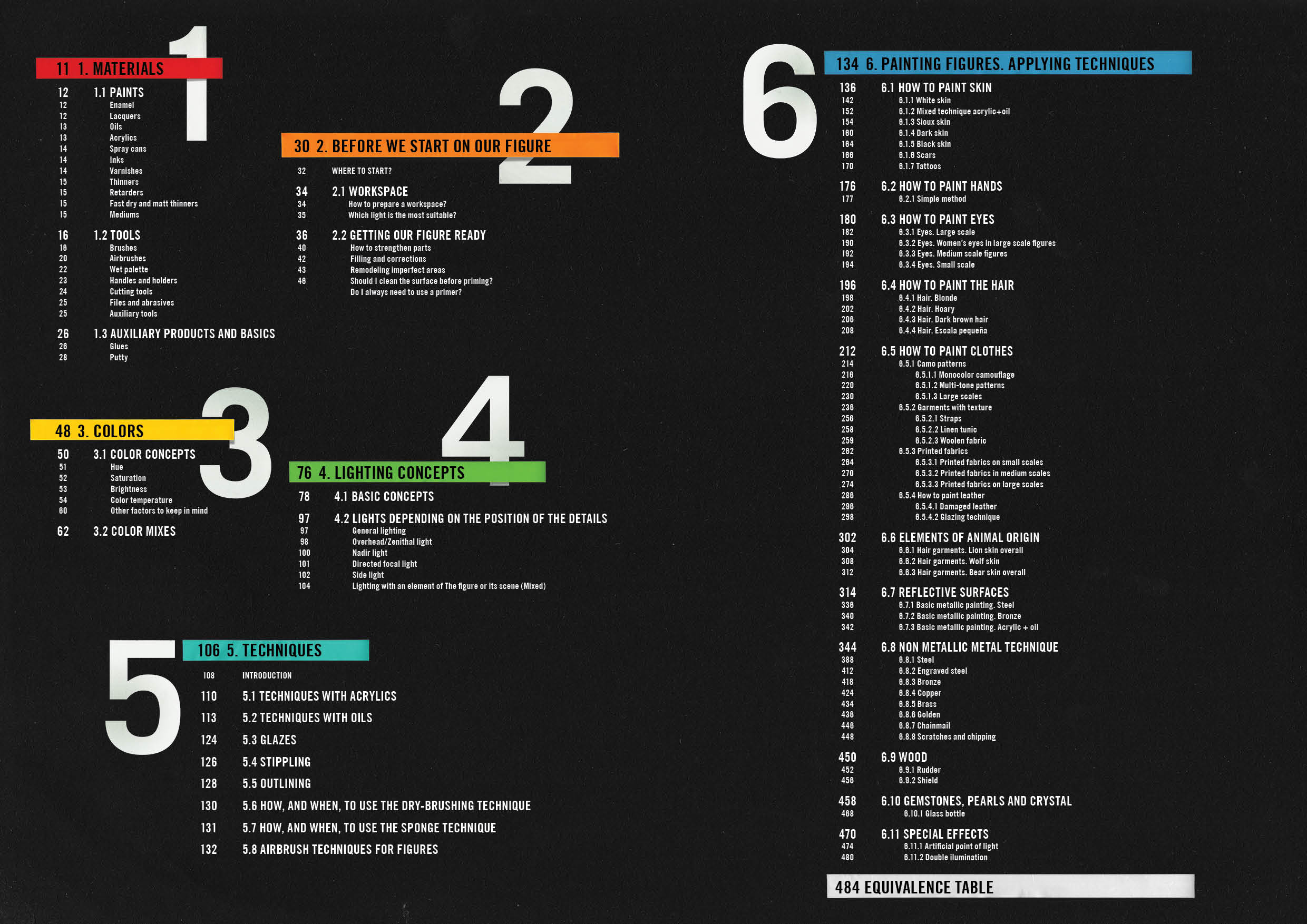 AK: FAQ Figure Painting Techniques – The Complete Guide For Figure Scale Modelers