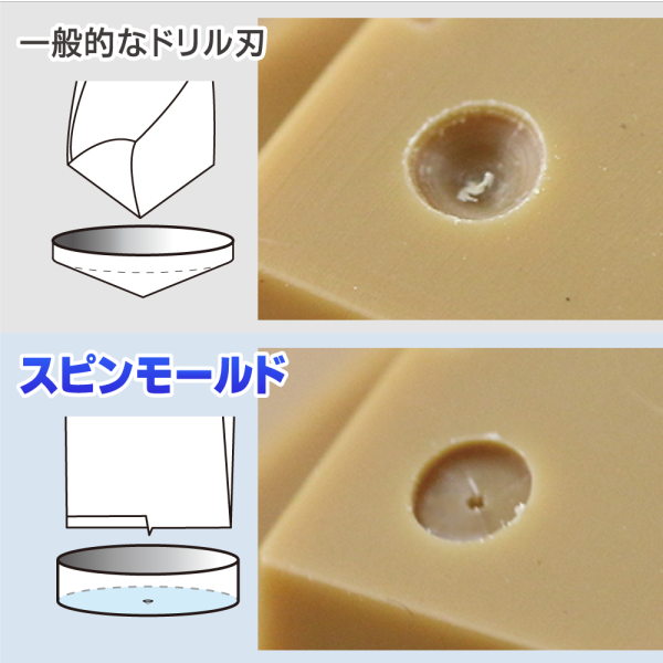 God Hand: Spin Mold 3.1mm - 3.3mm (3 pcs set)