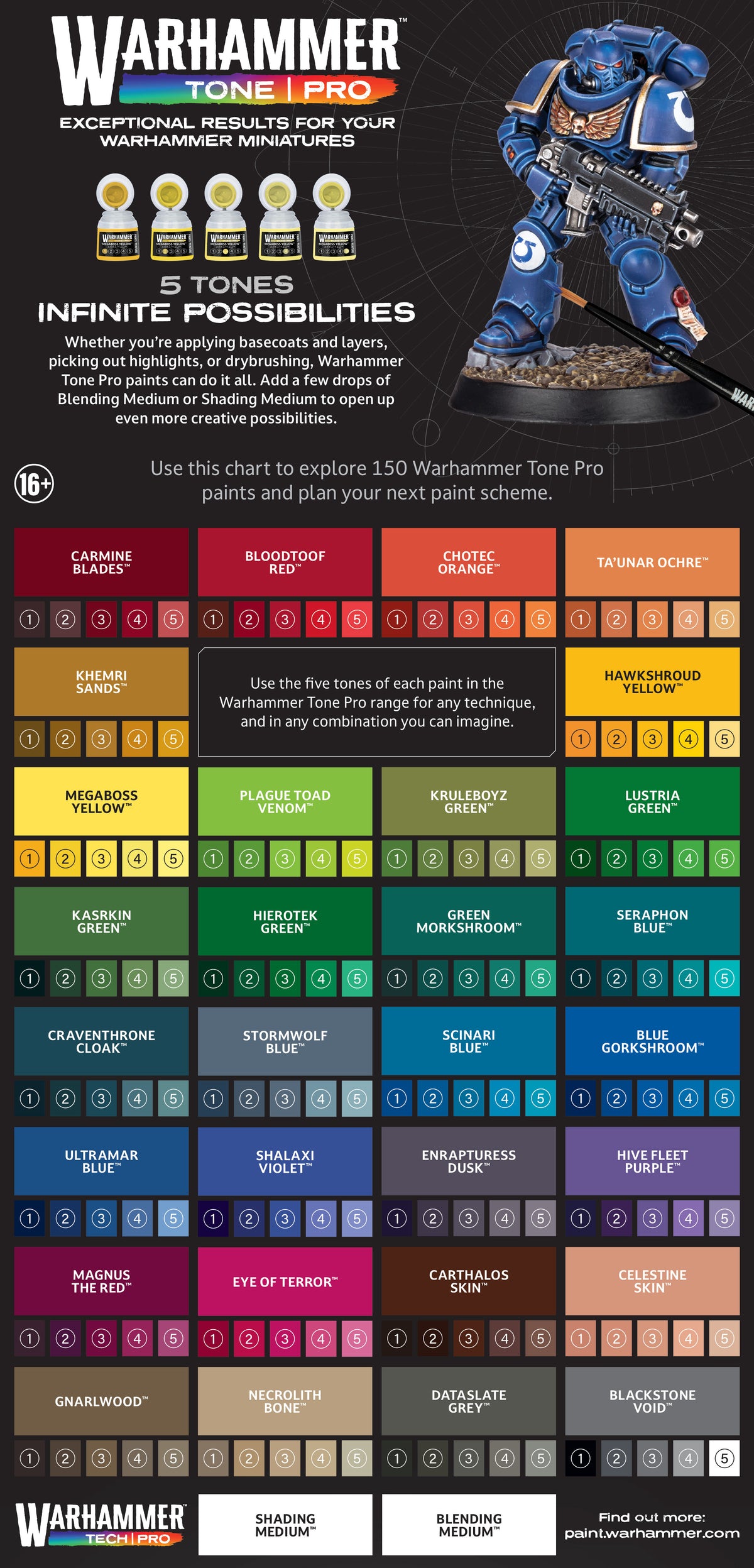 Warhammer Tone Pro
