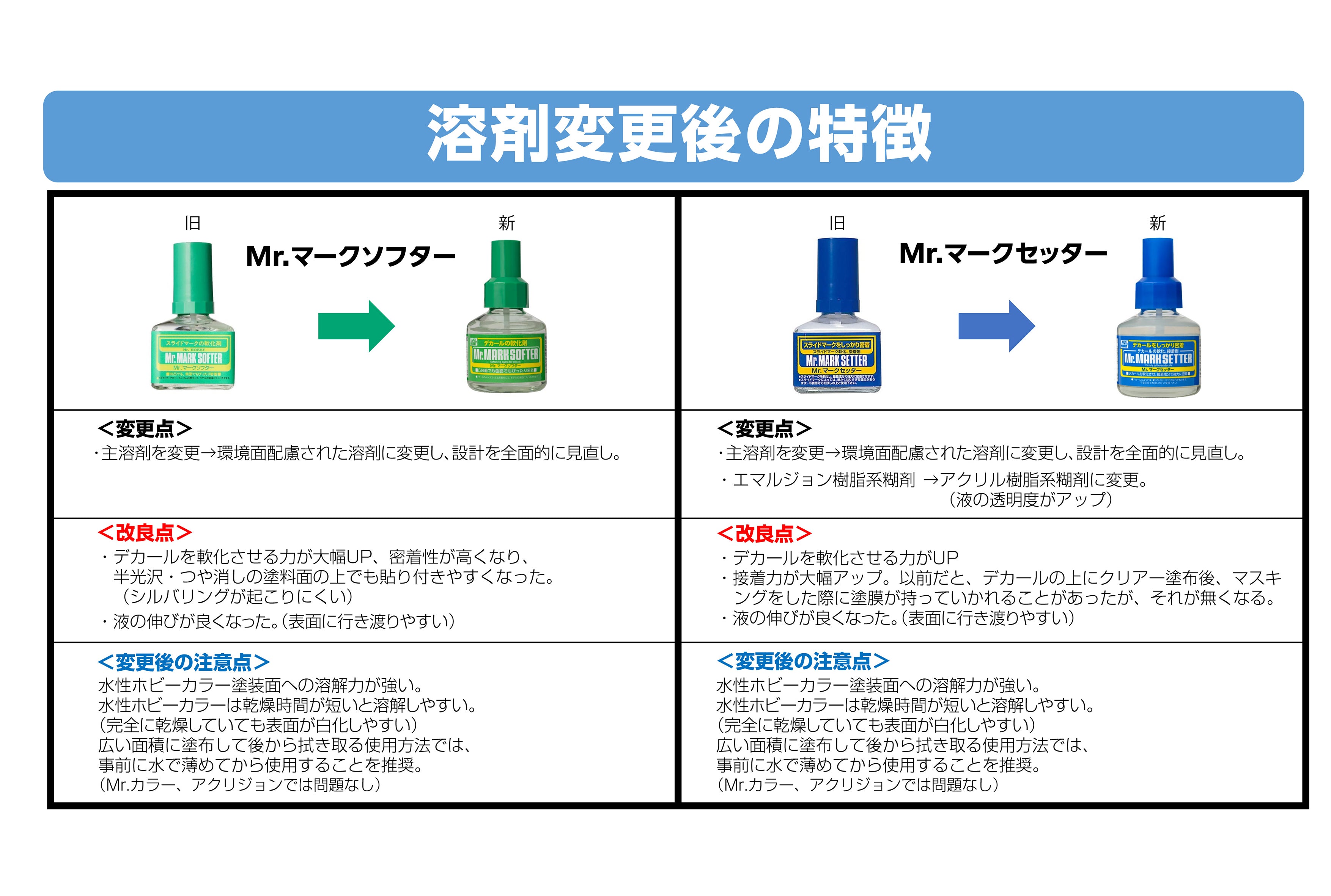 Mr. Mark Setter (40ml)