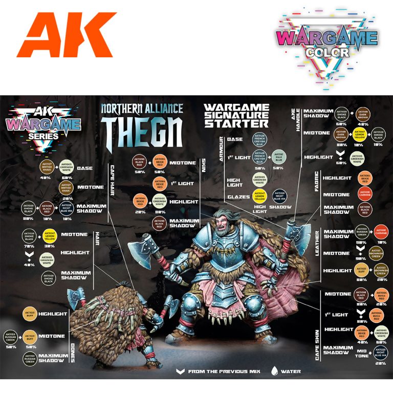 AK11771: Wargame Series Signature Starter Set- Northern Alliance Theg, 14 Colors & 1 Figure