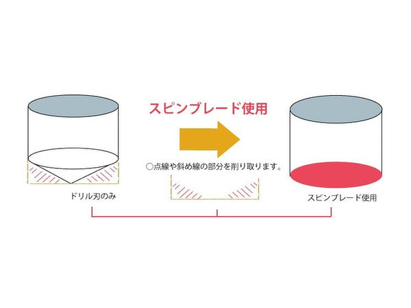 GodHand - Spin Blade Chisel Bit 1.1mm