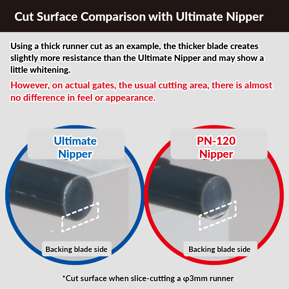 GodHand - Blade One Nipper PN-120 (w/ Protection Cap)