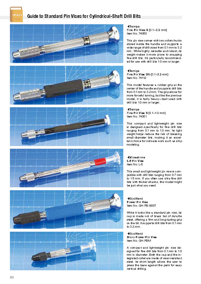 Model Art: Mastering Tools for Plastic Models (Eng)