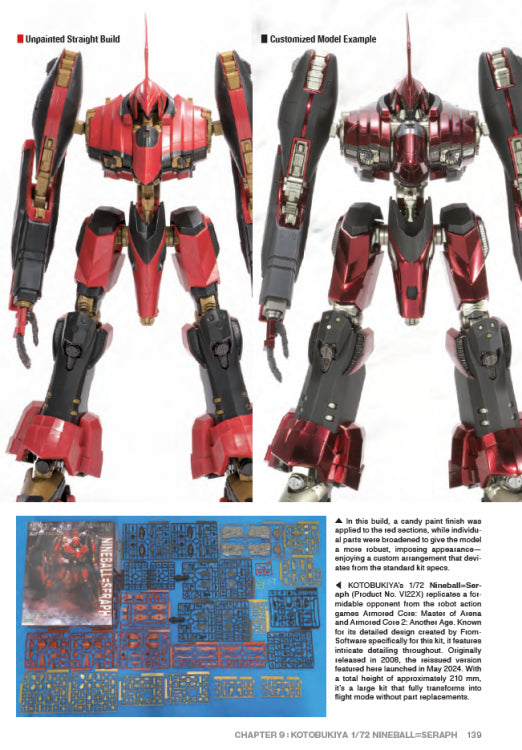 Model Art: Mastering Metal Painting - Character Model Edition (Eng)