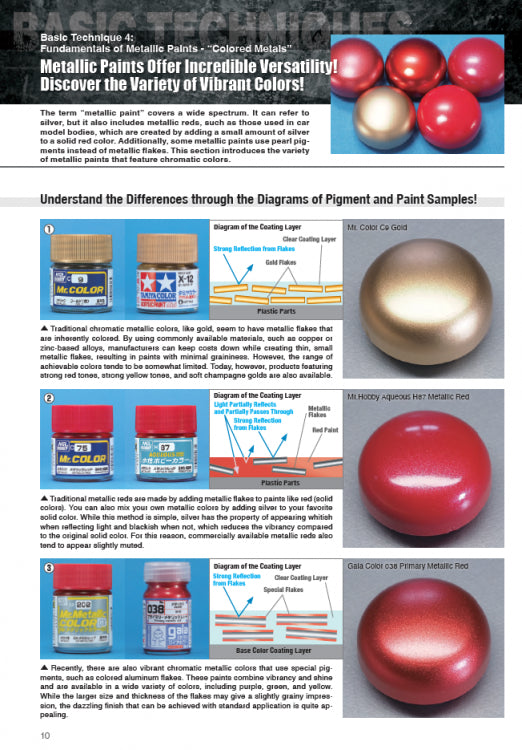 Model Art: Mastering Metal Painting - Character Model Edition (Eng)