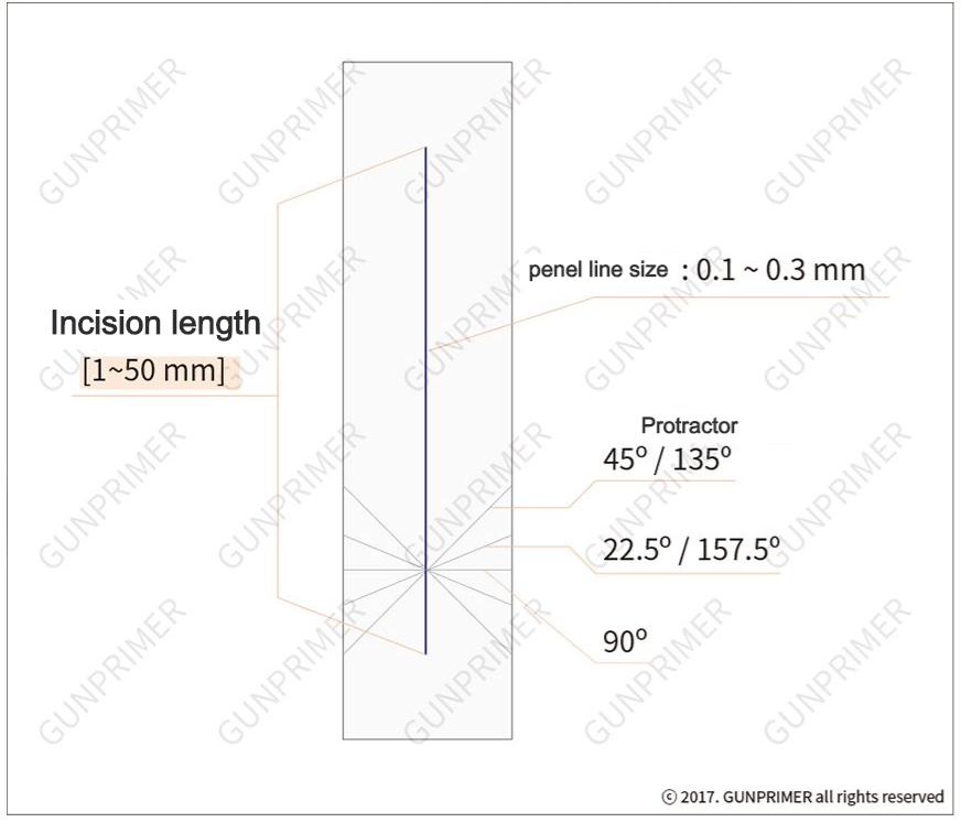 Gunprimer: Panel Line Guide 1 [Straight Line for Flat Surface]