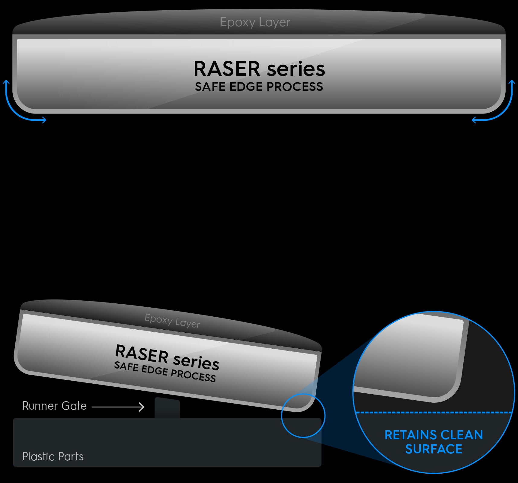 Gunprimer: Raser Origin