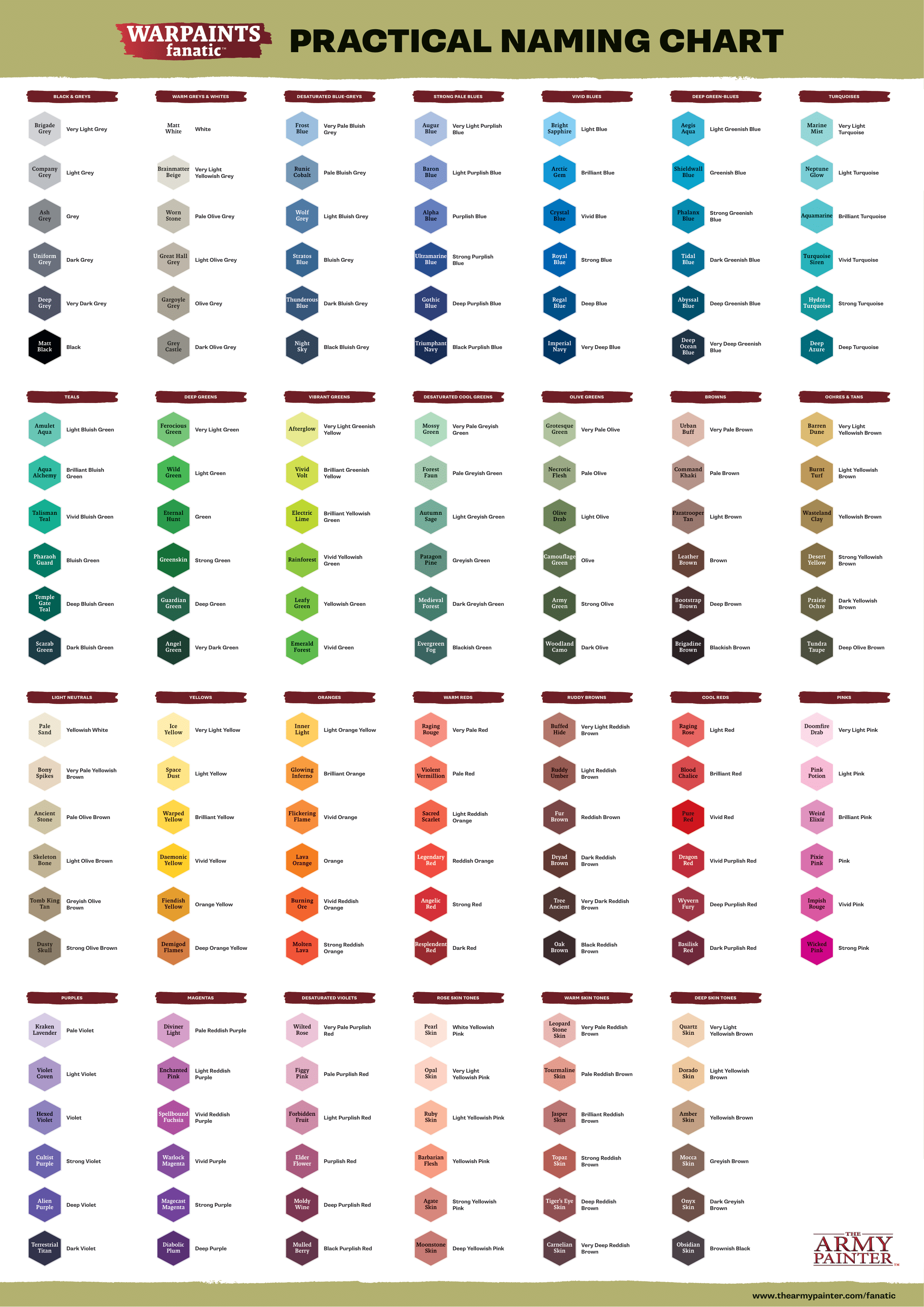 Army Painter Warpaints Fanatic Full Collection (WP3001 - WP3096)