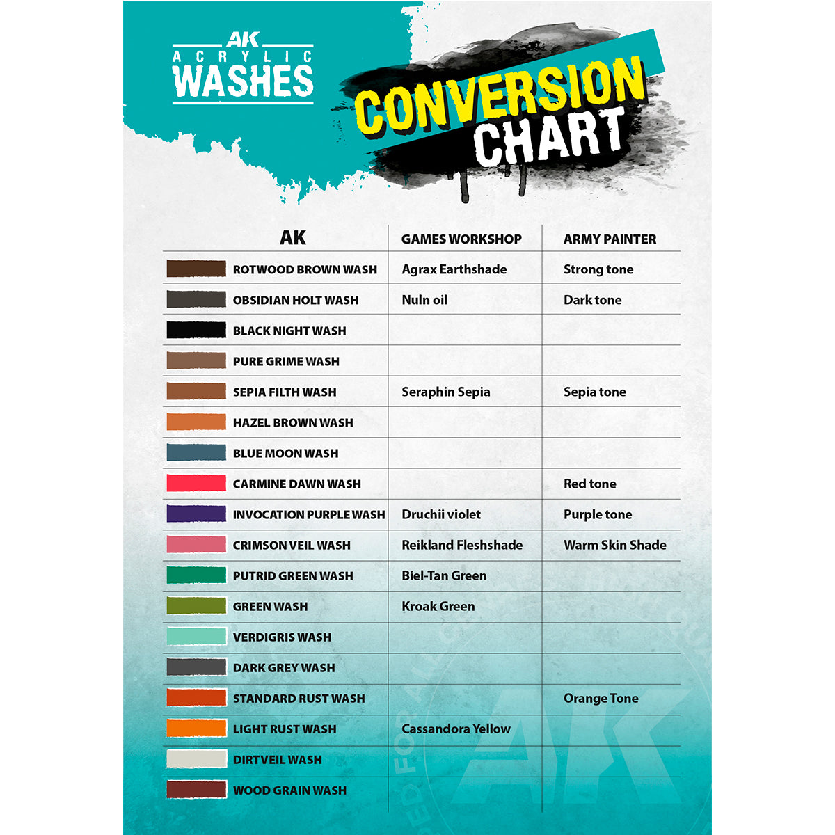 AK19300: Master Acrylic Wash Set – Full Range (18 Colors)