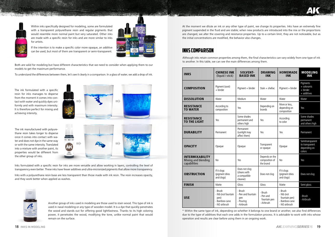 AK Learning Series: The INKS In Modeling