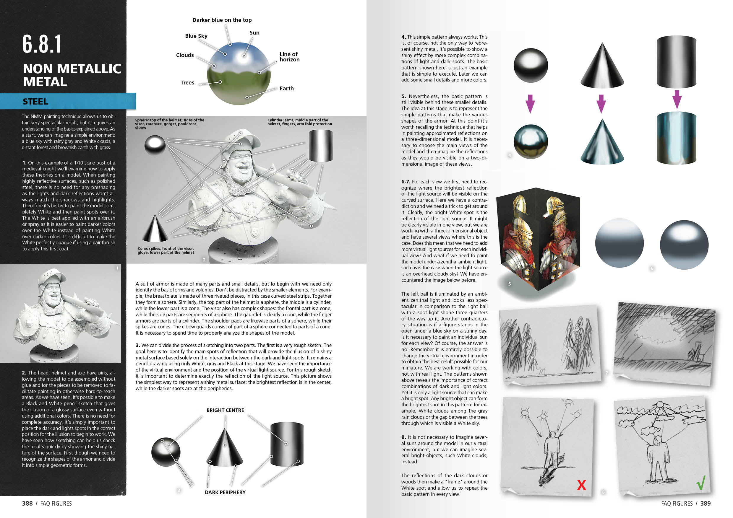 AK: FAQ Figure Painting Techniques – The Complete Guide For Figure Scale Modelers