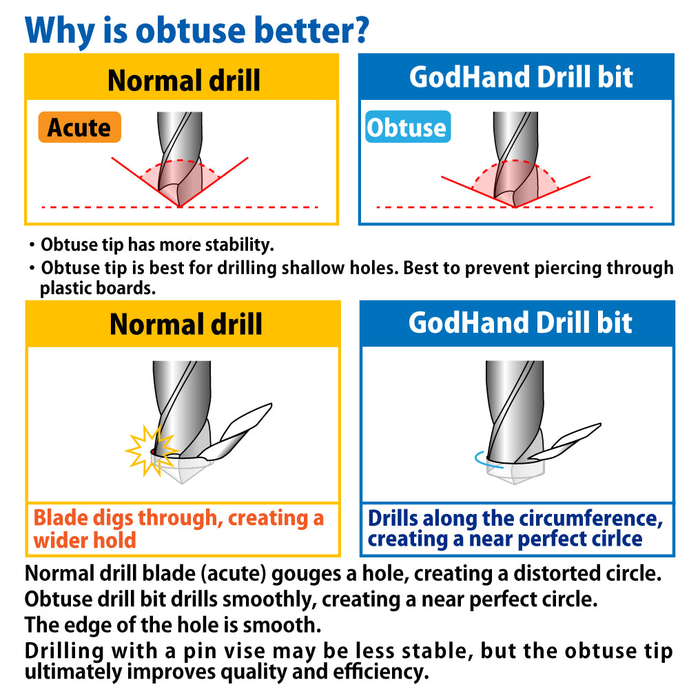 GodHand - Drill Bit Set (C) (8pcs)