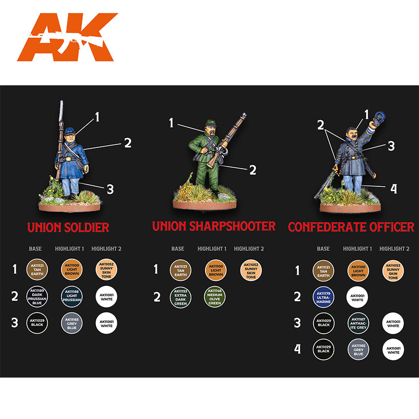 AK11764: Signature Set - Rafa "Archiduque" (American Civil War)