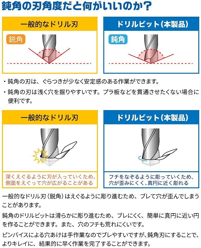 GodHand - Drill Bit Set (A) (5pcs)
