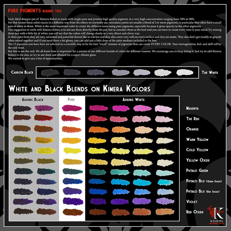 Kimera Kolors: Pure Pigments Base Set